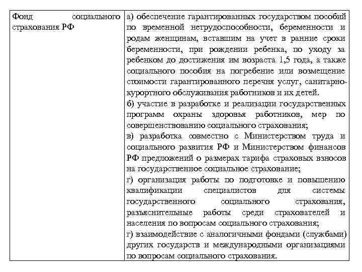 Фонд   социального а) обеспечение гарантированных государством пособий страхования РФ  по временной