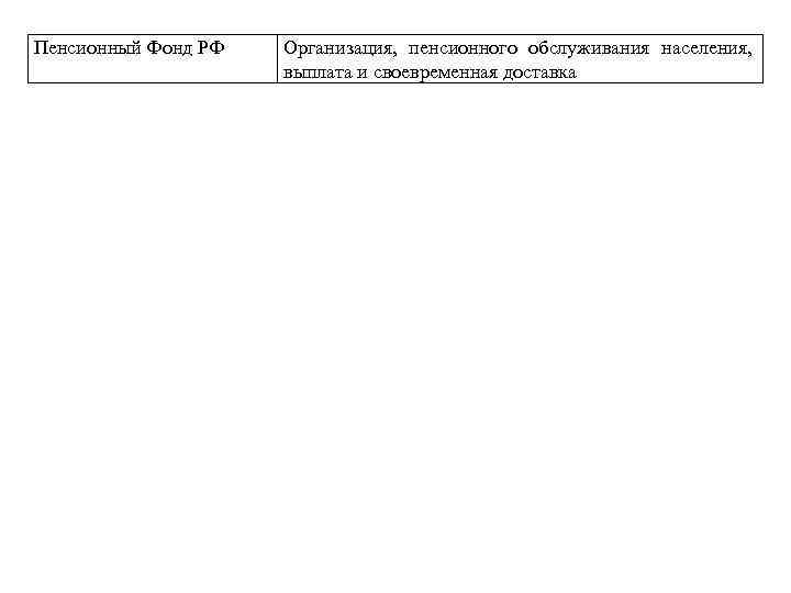 Пенсионный Фонд РФ  Организация, пенсионного обслуживания населения,    выплата и своевременная