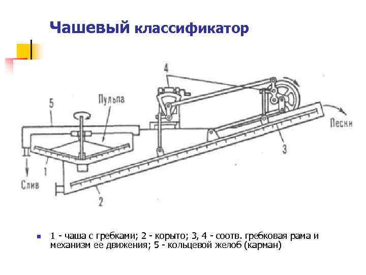 Чашевый классификатор n 1 - чаша с гребками; 2 - корыто; 3, 4 -