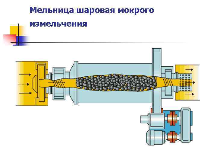 Мельница шаровая мокрого измельчения 