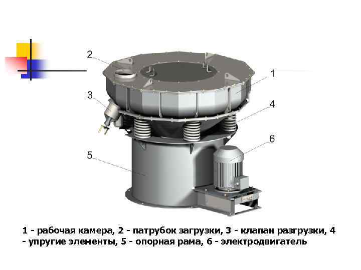 1 - рабочая камера, 2 - патрубок загрузки, 3 - клапан разгрузки, 4 -