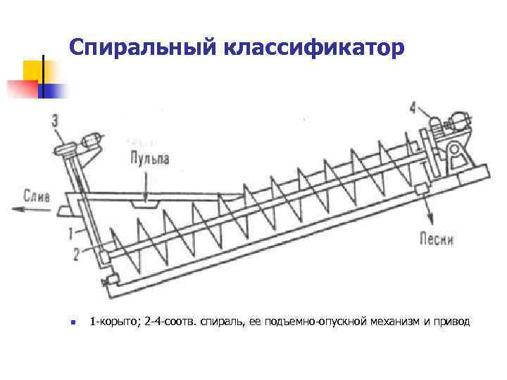 Спиральный классификатор n 1 -корыто; 2 -4 -соотв. спираль, ее подъемно-опускной механизм и привод