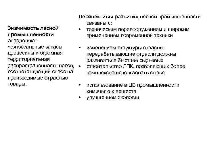 Используя документ определить перспективы развития лесного комплекса