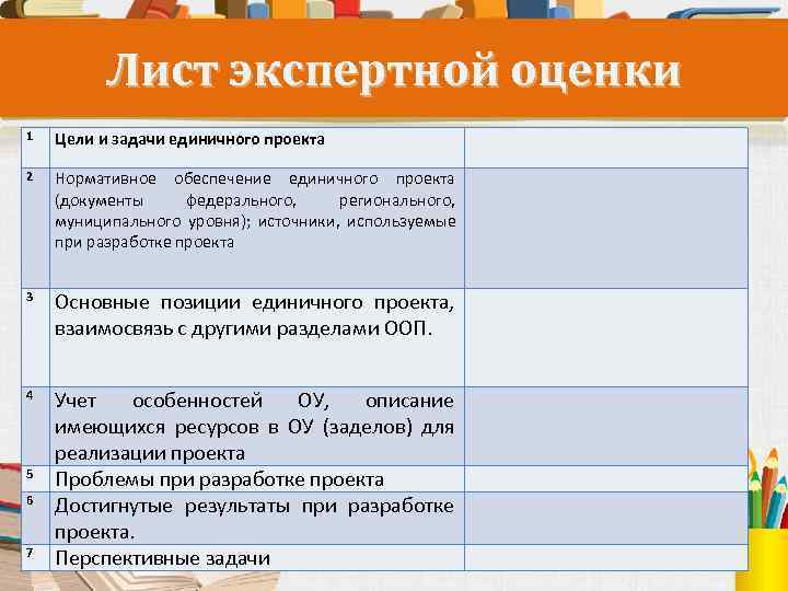 Лист экспертной оценки. Экспертный лист оценки проекта. Лист оценки программы воспитания. Лист экспертной оценки защиты проекта.