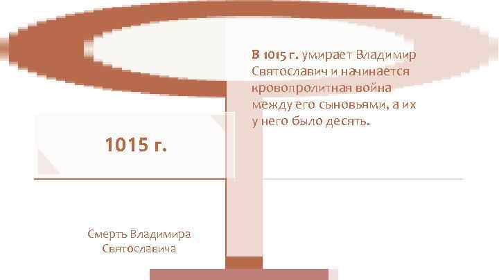     В 1015 г. умирает Владимир    Святославич и