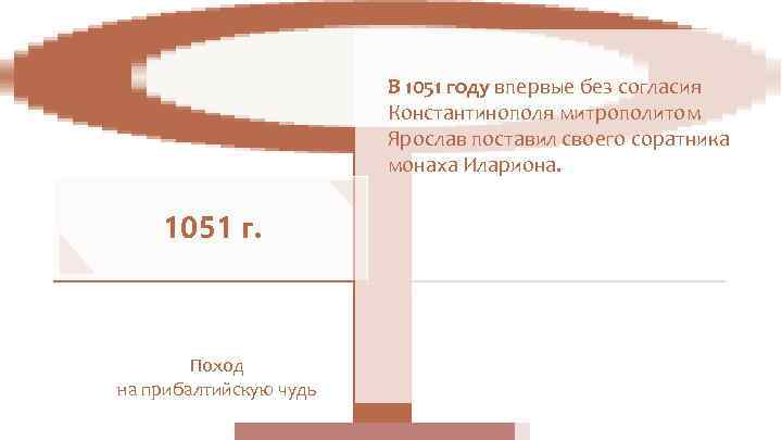     В 1051 году впервые без согласия    