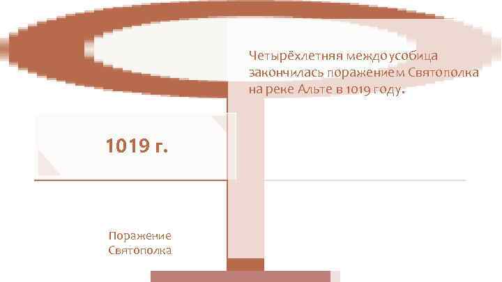    Четырёхлетняя междоусобица   закончилась поражением Святополка   на реке