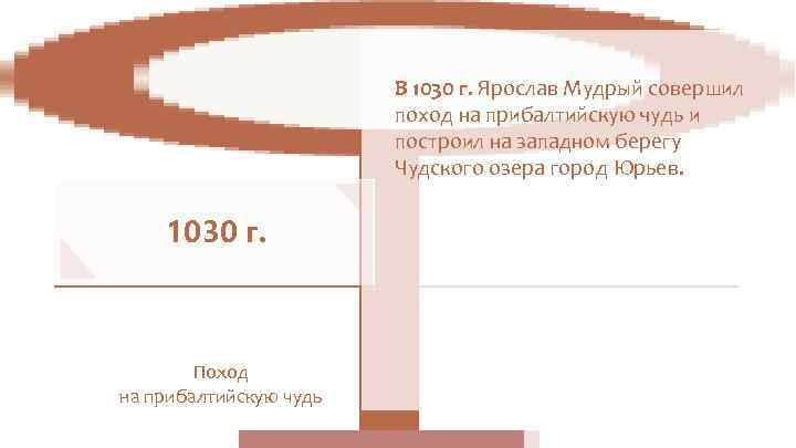     В 1030 г. Ярослав Мудрый совершил    