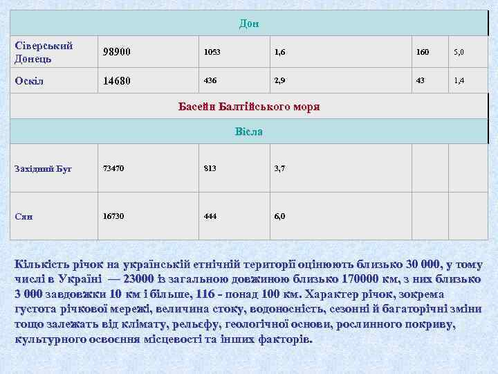 Дон Сіверський 98900 1053 1, 6 Дон Сіверський 98900 1053 1, 6
