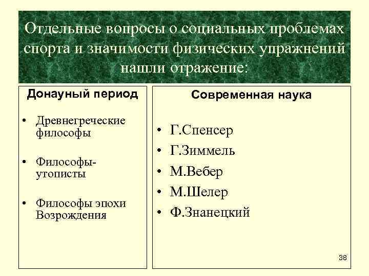 Отдельные вопросы о социальных проблемах спорта и значимости физических упражнений   нашли отражение: