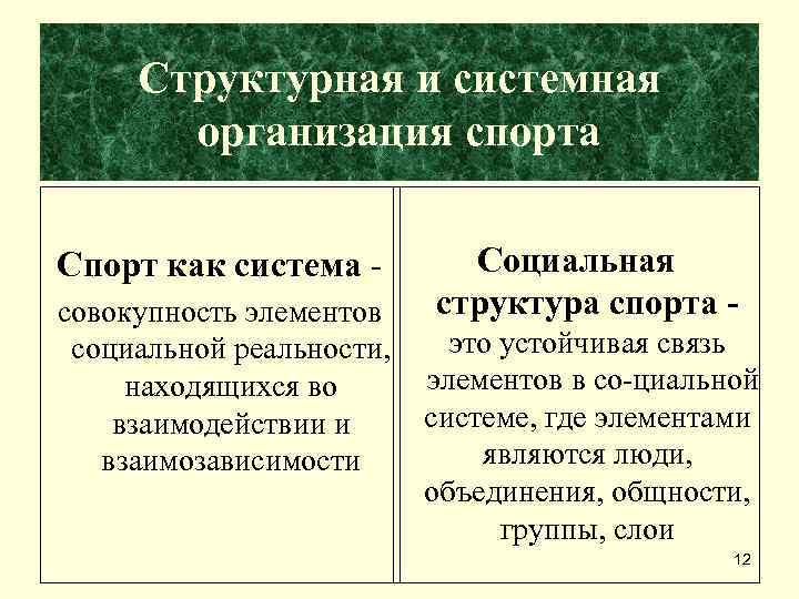  Структурная и системная  организация спорта Спорт как система  Социальная совокупность элементов
