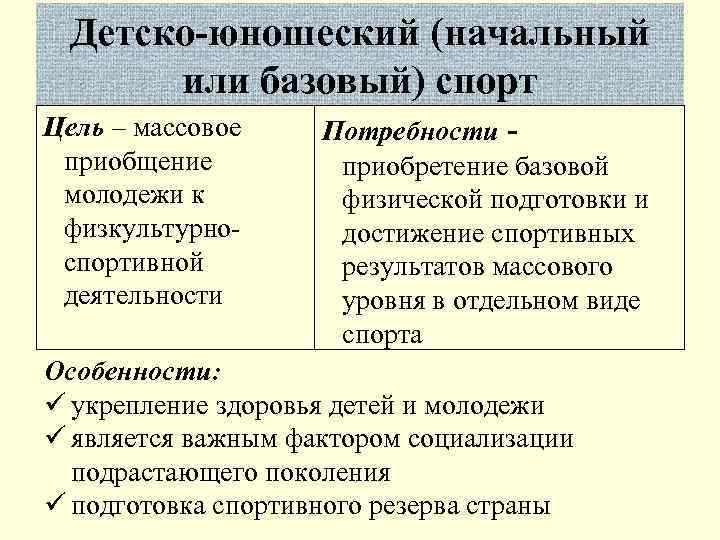  Детско-юношеский (начальный  или базовый) спорт Цель – массовое Потребности - приобщение 