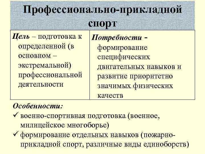  Профессионально-прикладной   спорт Цель – подготовка к  Потребности - определенной (в