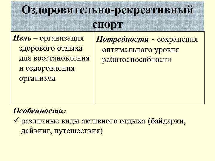  Оздоровительно-рекреативный   спорт Цель – организация Потребности - сохранения здорового отдыха 
