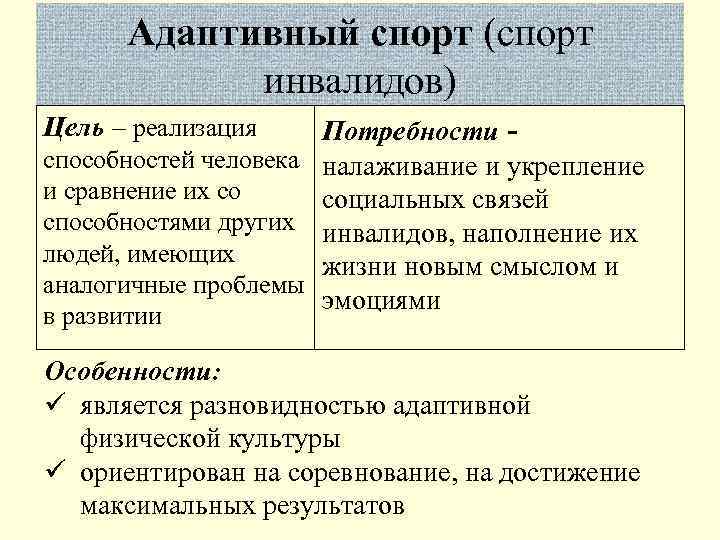   Адаптивный спорт (спорт   инвалидов) Цель – реализация Потребности - способностей