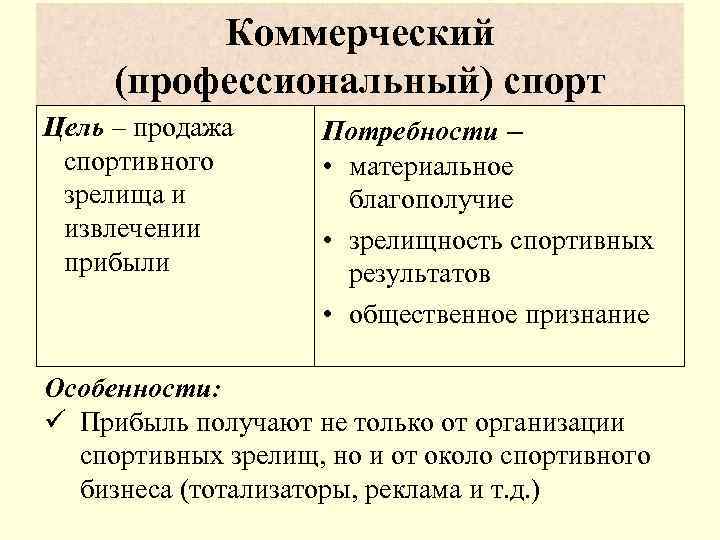    Коммерческий (профессиональный) спорт Цель – продажа  Потребности – спортивного 
