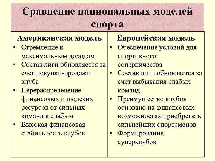  Сравнение национальных моделей    спорта Американская модель   Европейская модель