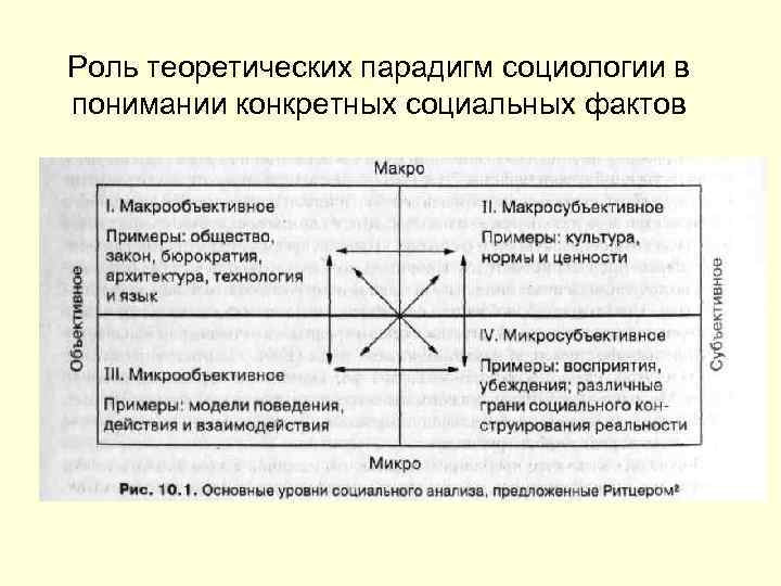 Роль теоретических парадигм социологии в понимании конкретных социальных фактов 