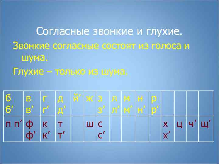    Согласные звонкие и глухие.  Звонкие согласные состоят из голоса и