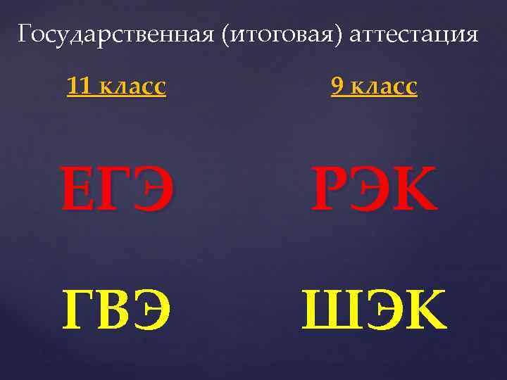 Государственная (итоговая) аттестация 11 класс 9 класс ЕГЭ РЭК ГВЭ ШЭК 