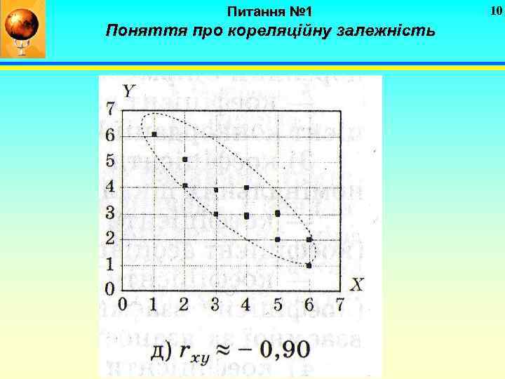 Питання № 1 Поняття про кореляційну залежність 10 
