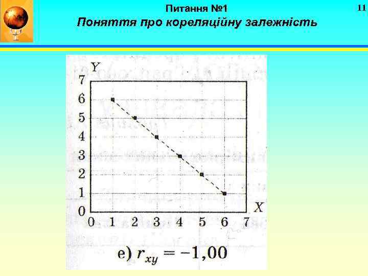 Питання № 1 Поняття про кореляційну залежність 11 