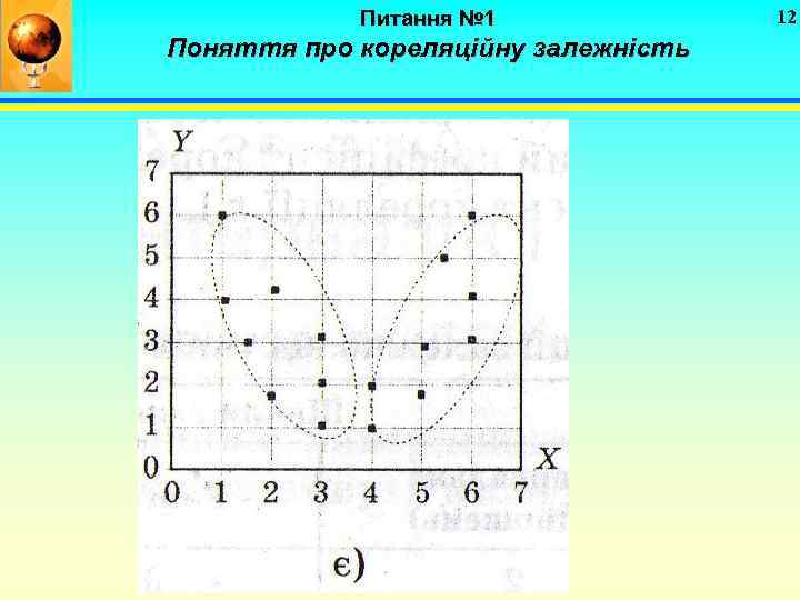 Питання № 1 Поняття про кореляційну залежність 12 