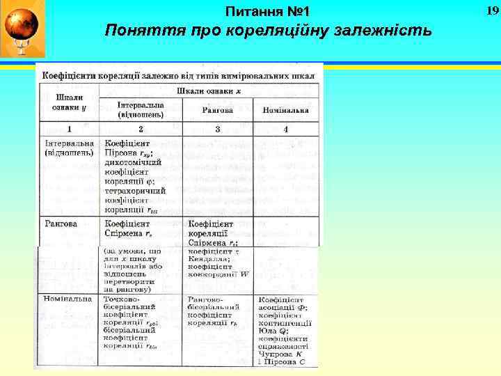Питання № 1 Поняття про кореляційну залежність 19 