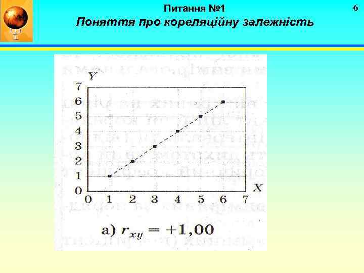 Питання № 1 Поняття про кореляційну залежність 6 