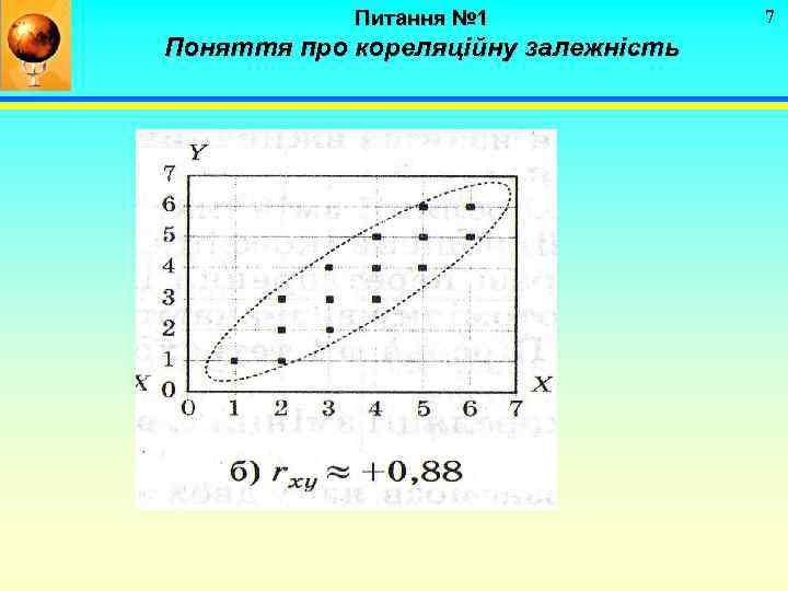 Питання № 1 Поняття про кореляційну залежність 7 