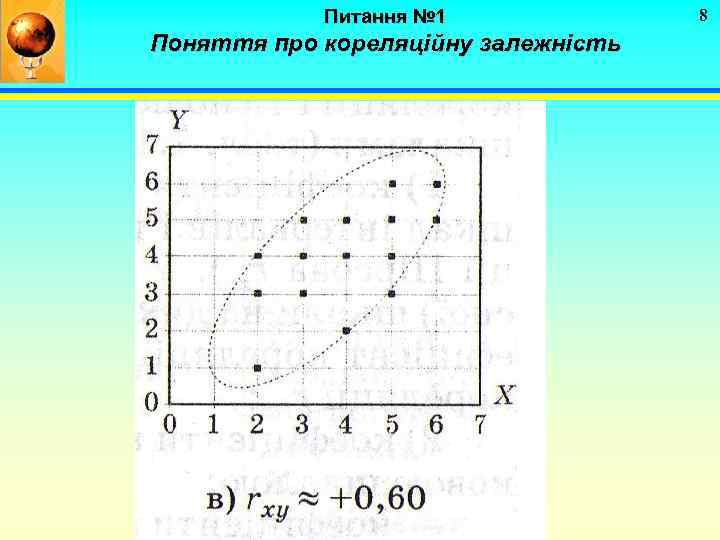 Питання № 1 Поняття про кореляційну залежність 8 