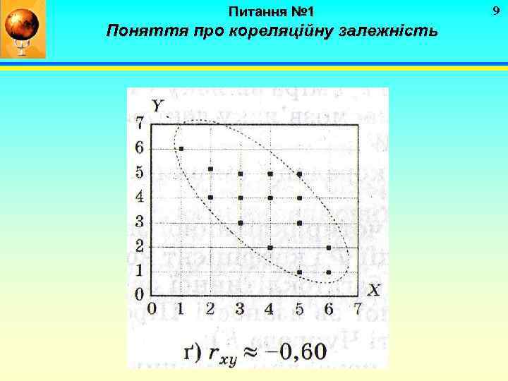 Питання № 1 Поняття про кореляційну залежність 9 