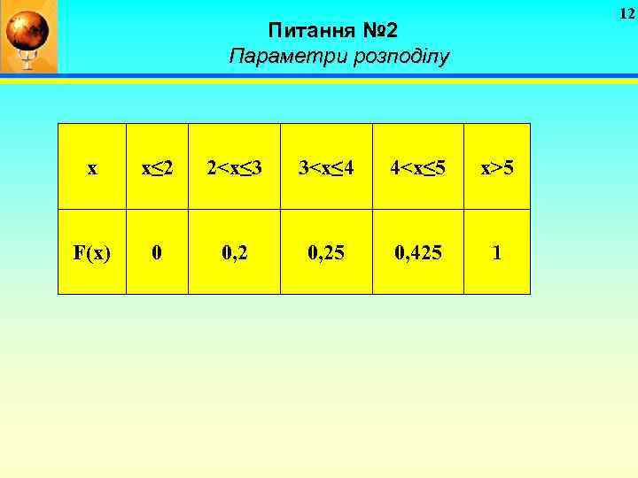 12 Питання № 2 Параметри розподілу х x≤ 2 2<x≤ 3 3<x≤ 4 4<x≤