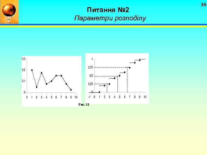 Питання № 2 Параметри розподілу Рис. 11 16 