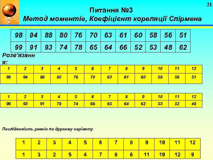 Питання № 3 Метод моментів, Коефіцієнт кореляції Спірмена 98 94 88 80 76 70