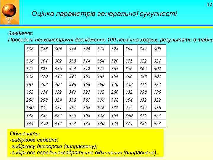 12 Оцінка параметрів генеральної сукупності Завдання: Проведені психометричні дослідження 100 психічно-хворих, результати в табли