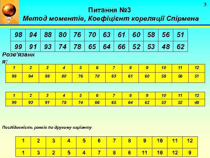 Питання № 3 Метод моментів, Коефіцієнт кореляції Спірмена 98 94 88 80 76 70