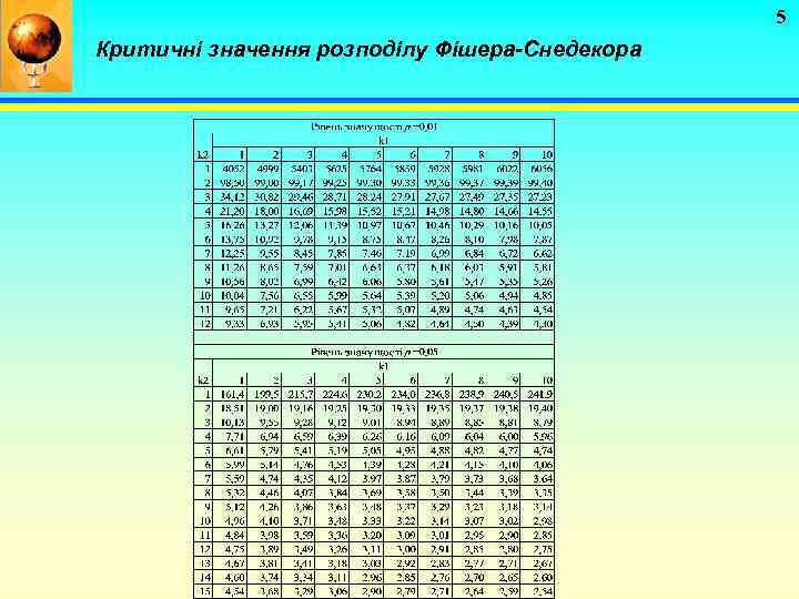 5 Критичні значення розподілу Фішера-Снедекора 