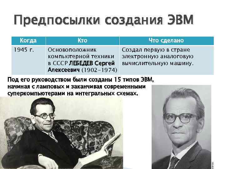 Предпосылки создания ЭВМ Когда 1945 г. Кто Что сделано Основоположник Создал первую в стране