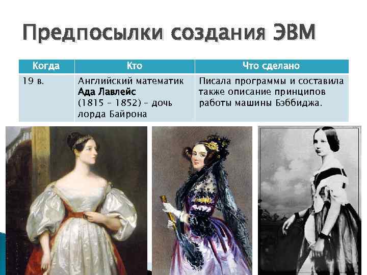 Предпосылки создания ЭВМ Когда 19 в. Кто Английский математик Ада Лавлейс (1815 – 1852)