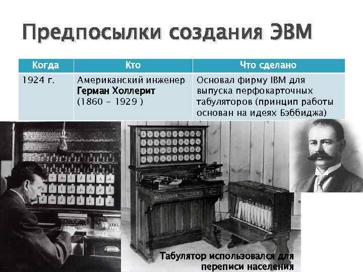Предпосылки создания ЭВМ Когда 1924 г. Кто Что сделано Американский инженер Герман Холлерит (1860