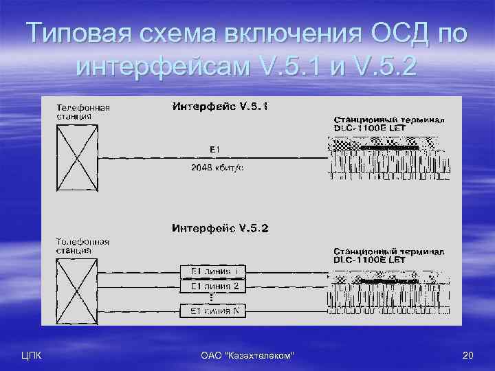 Типовая схема включения ОСД по интерфейсам V. 5. 1 и V. 5. 2 ЦПК