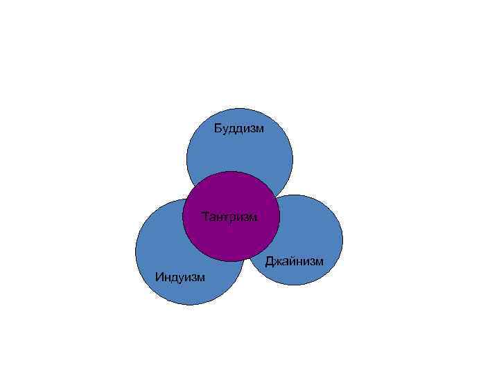    Буддизм  Тантризм    Джайнизм Индуизм 