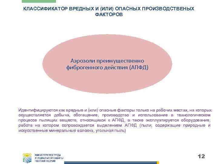  КЛАССИФИКАТОР ВРЕДНЫХ И (ИЛИ) ОПАСНЫХ ПРОИЗВОДСТВЕНЫХ     ФАКТОРОВ  