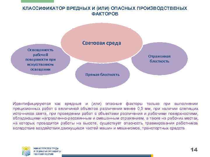   КЛАССИФИКАТОР ВРЕДНЫХ И (ИЛИ) ОПАСНЫХ ПРОИЗВОДСТВЕНЫХ      ФАКТОРОВ