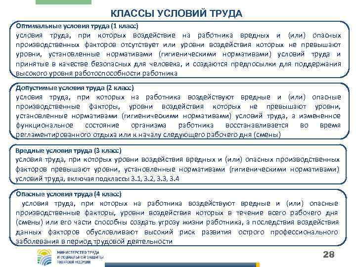       КЛАССЫ УСЛОВИЙ ТРУДА Оптимальные условия труда (1 класс)
