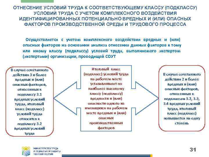  ОТНЕСЕНИЕ УСЛОВИЙ ТРУДА К СООТВЕТСТВУЮЩЕМУ КЛАССУ (ПОДКЛАССУ)   УСЛОВИЙ ТРУДА С УЧЕТОМ