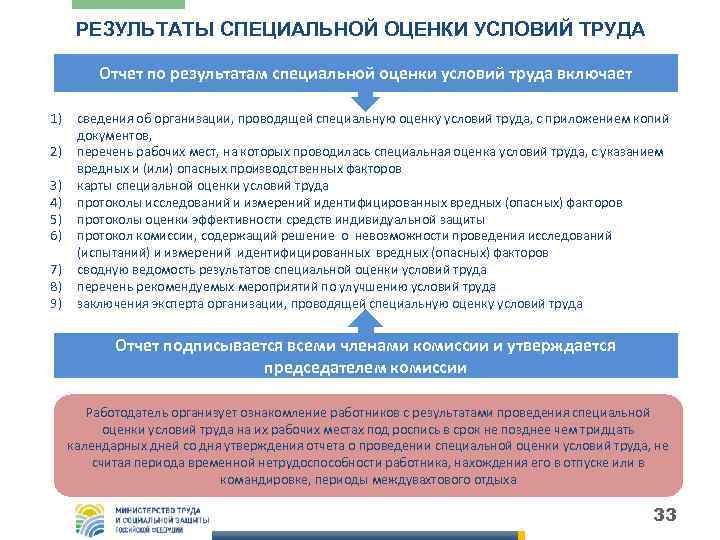  РЕЗУЛЬТАТЫ СПЕЦИАЛЬНОЙ ОЦЕНКИ УСЛОВИЙ ТРУДА  Отчет по результатам специальной оценки условий труда
