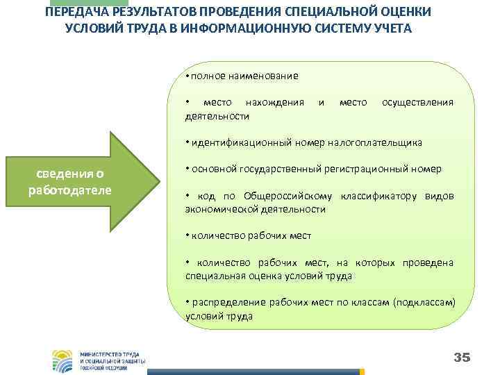  ПЕРЕДАЧА РЕЗУЛЬТАТОВ ПРОВЕДЕНИЯ СПЕЦИАЛЬНОЙ ОЦЕНКИ УСЛОВИЙ ТРУДА В ИНФОРМАЦИОННУЮ СИСТЕМУ УЧЕТА  