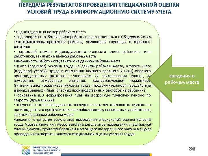   ПЕРЕДАЧА РЕЗУЛЬТАТОВ ПРОВЕДЕНИЯ СПЕЦИАЛЬНОЙ ОЦЕНКИ  УСЛОВИЙ ТРУДА В ИНФОРМАЦИОННУЮ СИСТЕМУ УЧЕТА